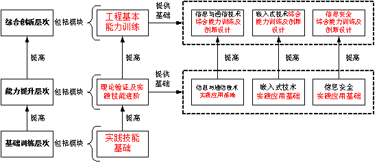 紹興文理學院電子信息工程專業(yè)介紹